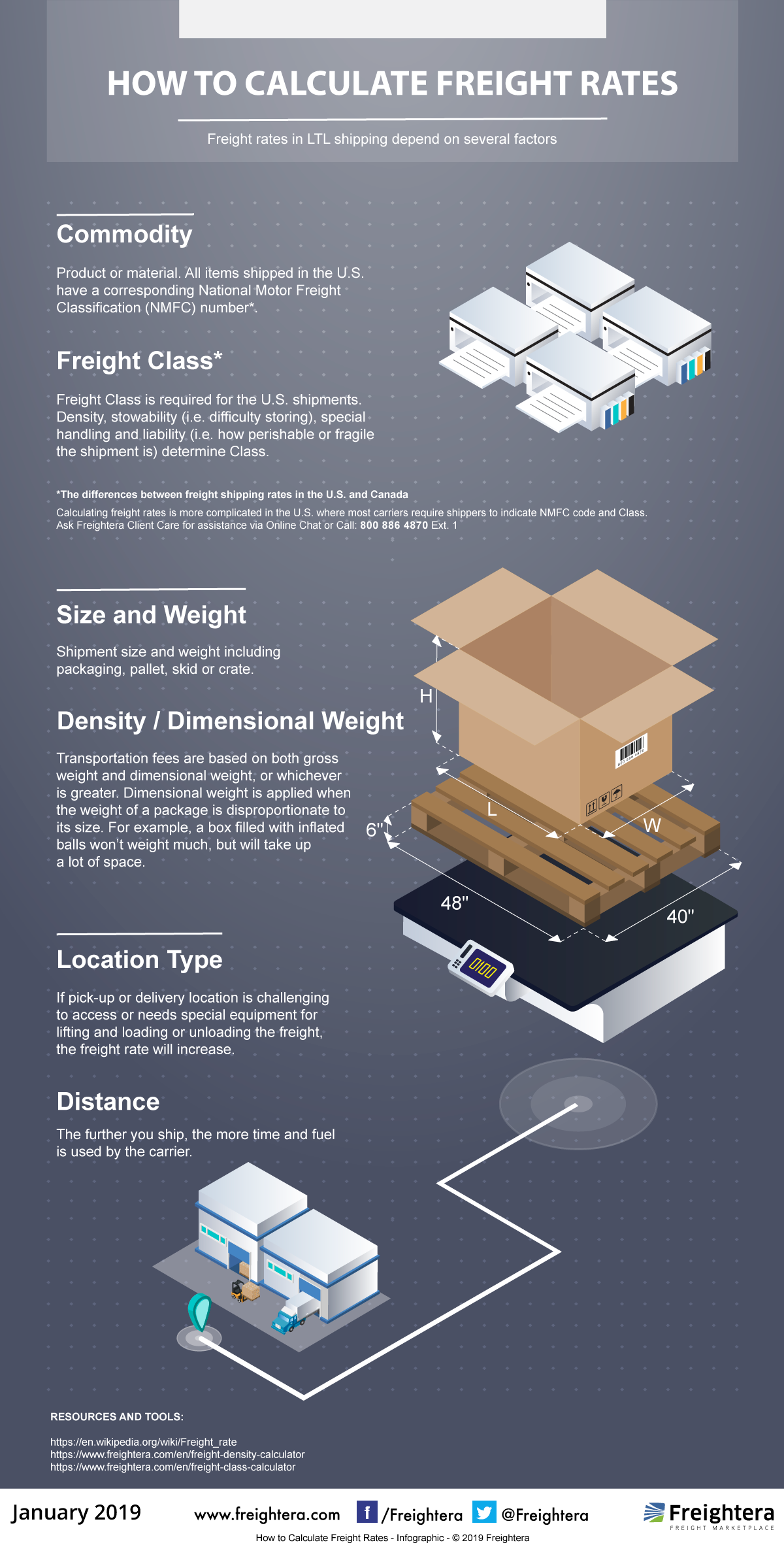 How to Calculate Freight Rates [Infographic] Freightera Blog